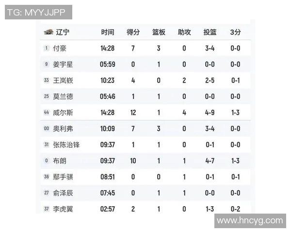 辽宁加时逆转新疆威尔斯挺身而出助卫冕冠军续写辉煌